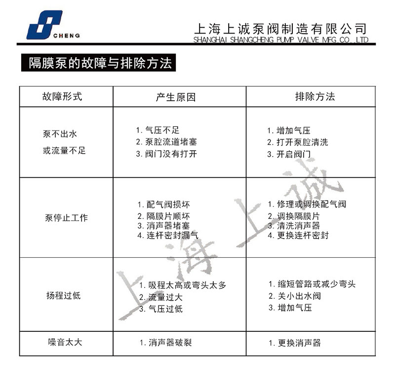 隔膜泵故障排除