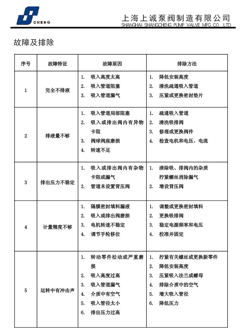 計(jì)量泵故障排除